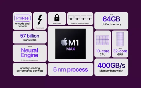 M1 MAX 顶配 64G+8T CPU、GPU、磁盘读写跑分